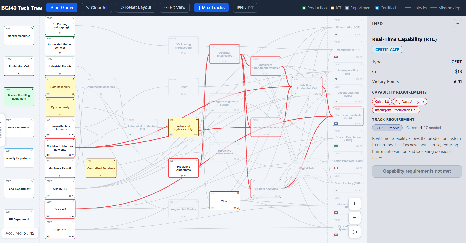 BGI4.0 Tech Tree