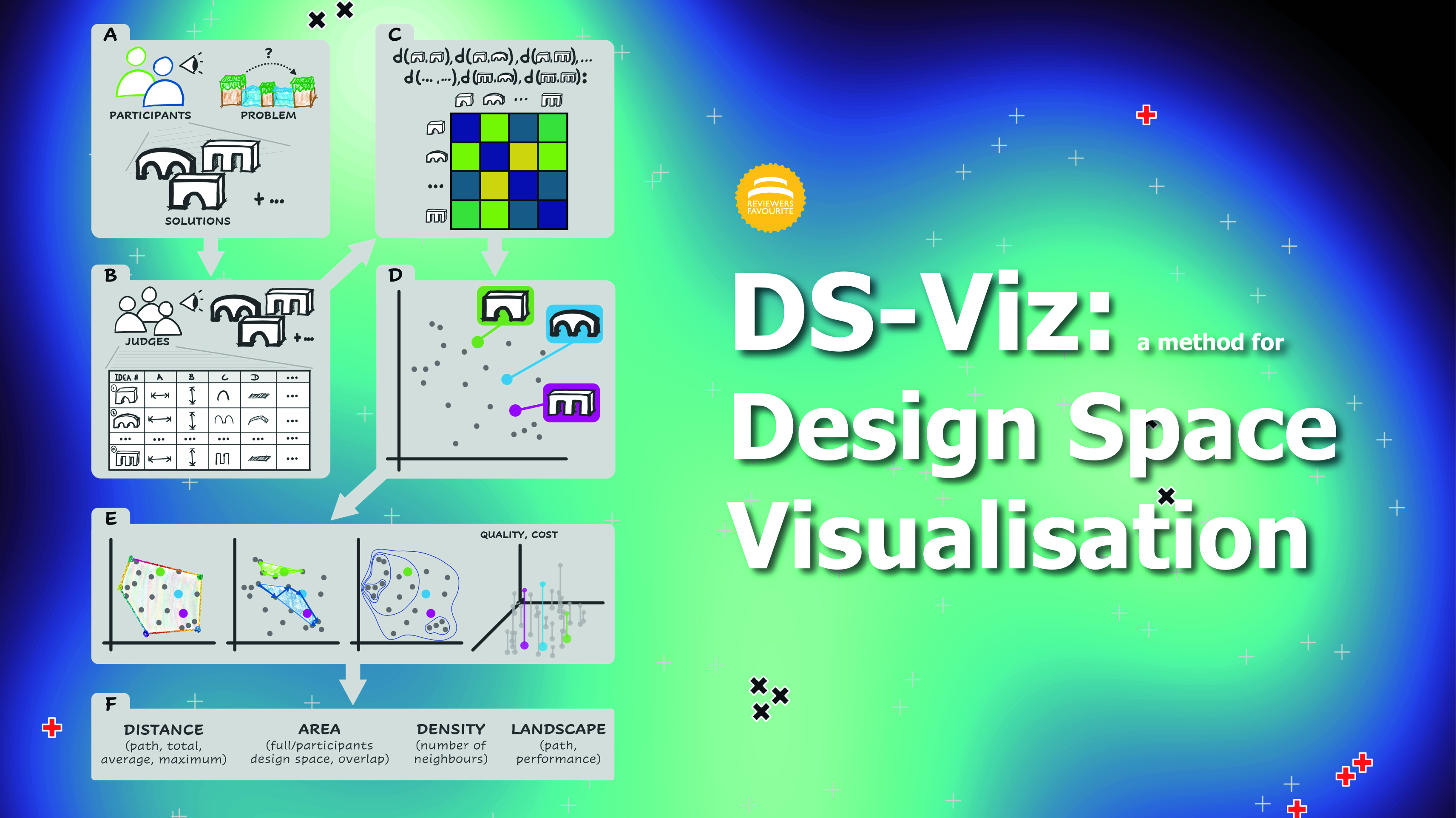 DS-Viz project