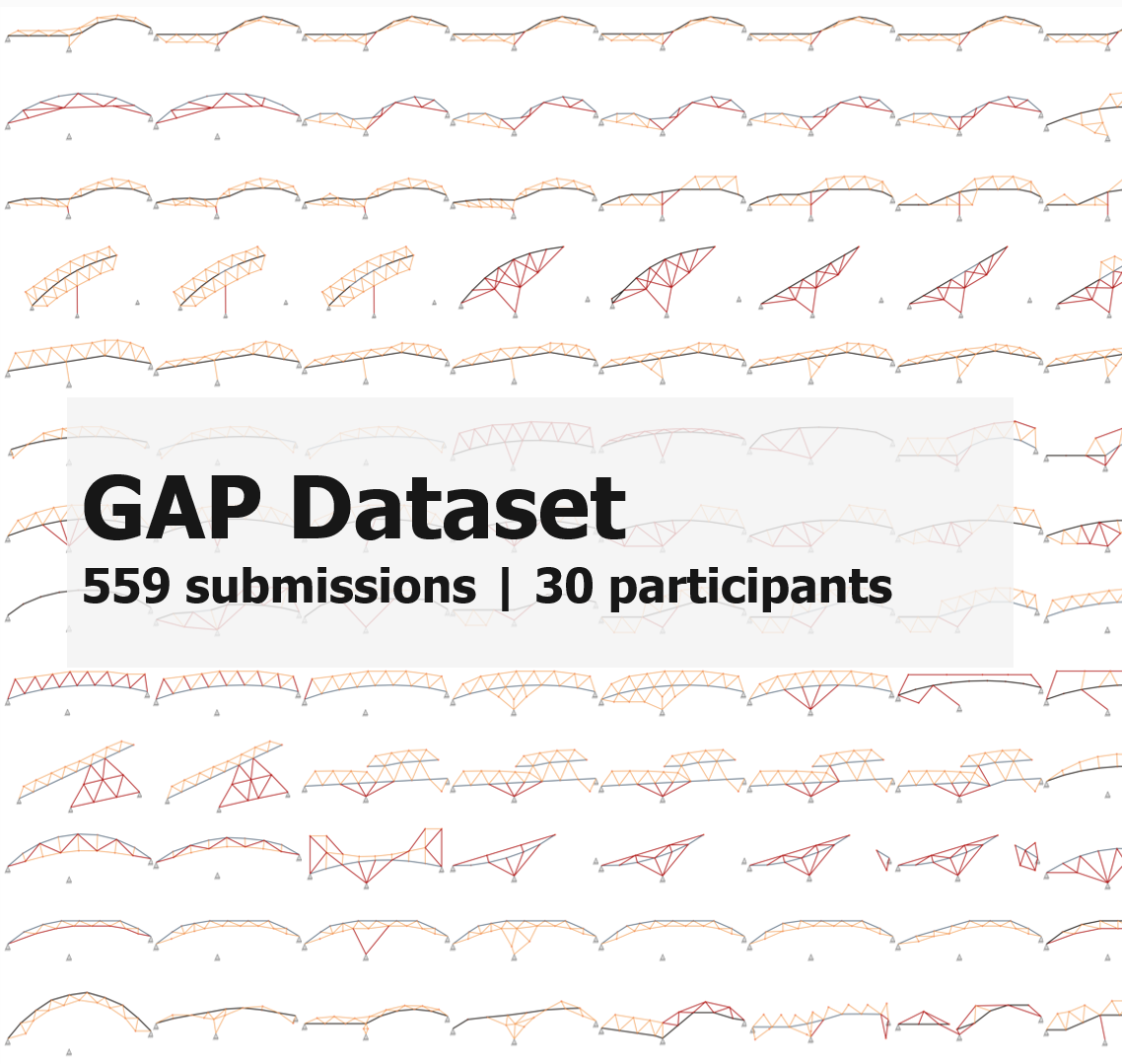 GAP Dataset — participant solutions